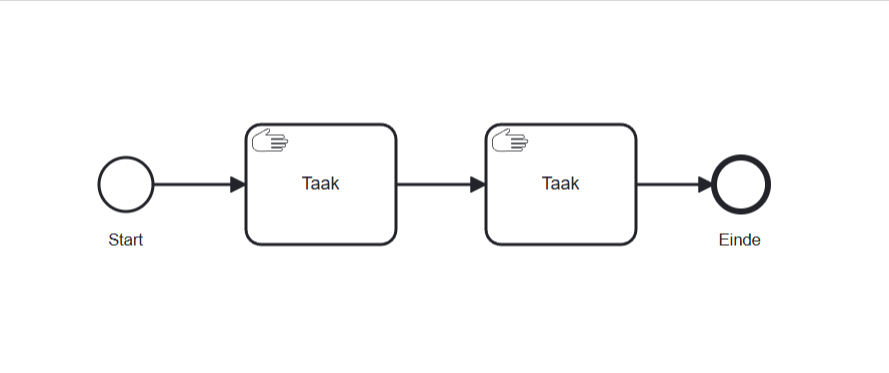 Start en einde van een BPMN proces