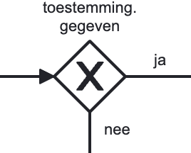XOR (Exclusive) Gateway