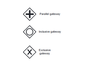 Voorbeeld van verschillende soorten gateways
