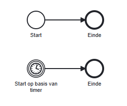 Voorbeeld van start einde en timer BPMN elementen