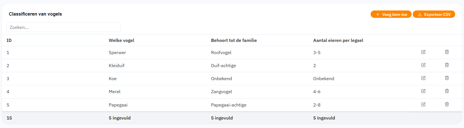 Voorbeeld van een lijstweergave in Dossier