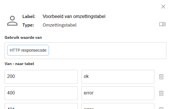 Voorbeeld van een omzettingstabel
