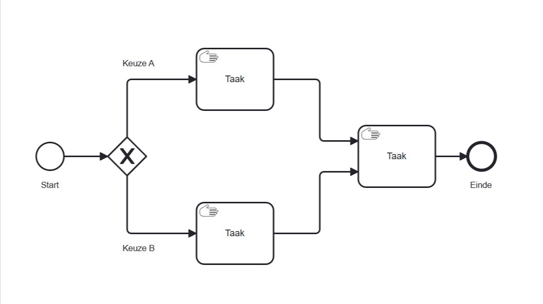 Voorbeeld van pijlen die de flow in een BPMN proces aangeven